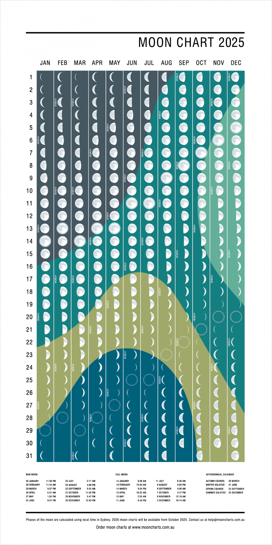 2024 colour moon chart